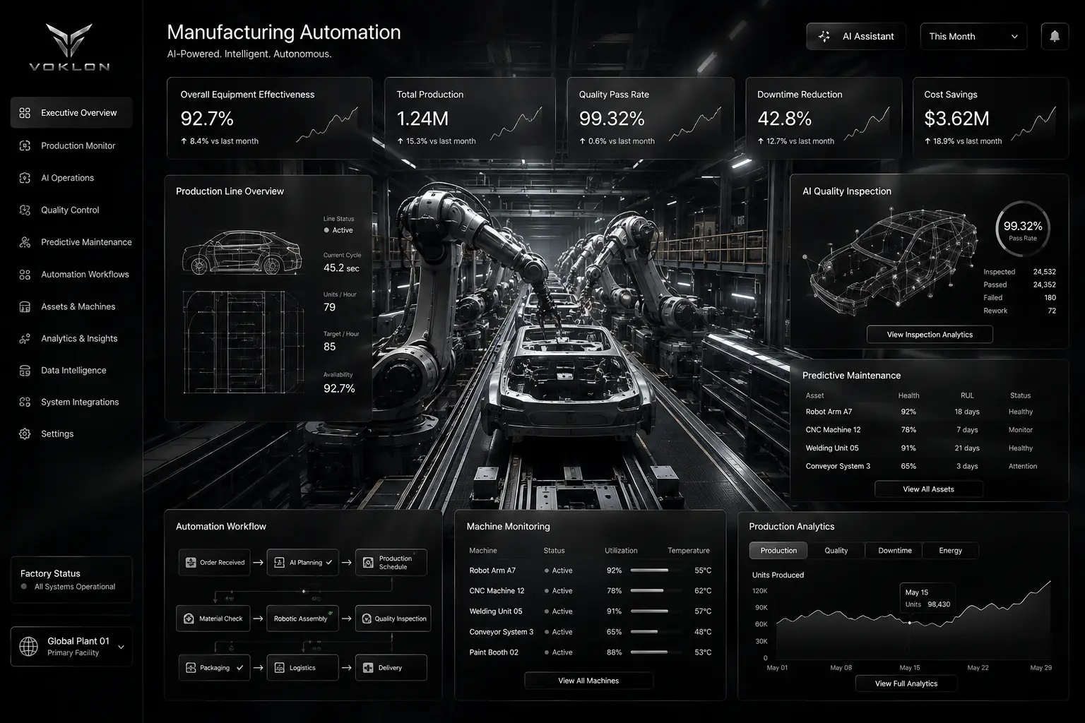 Manufacturing automation dashboard — illustrative example of a Voklon quality-control system