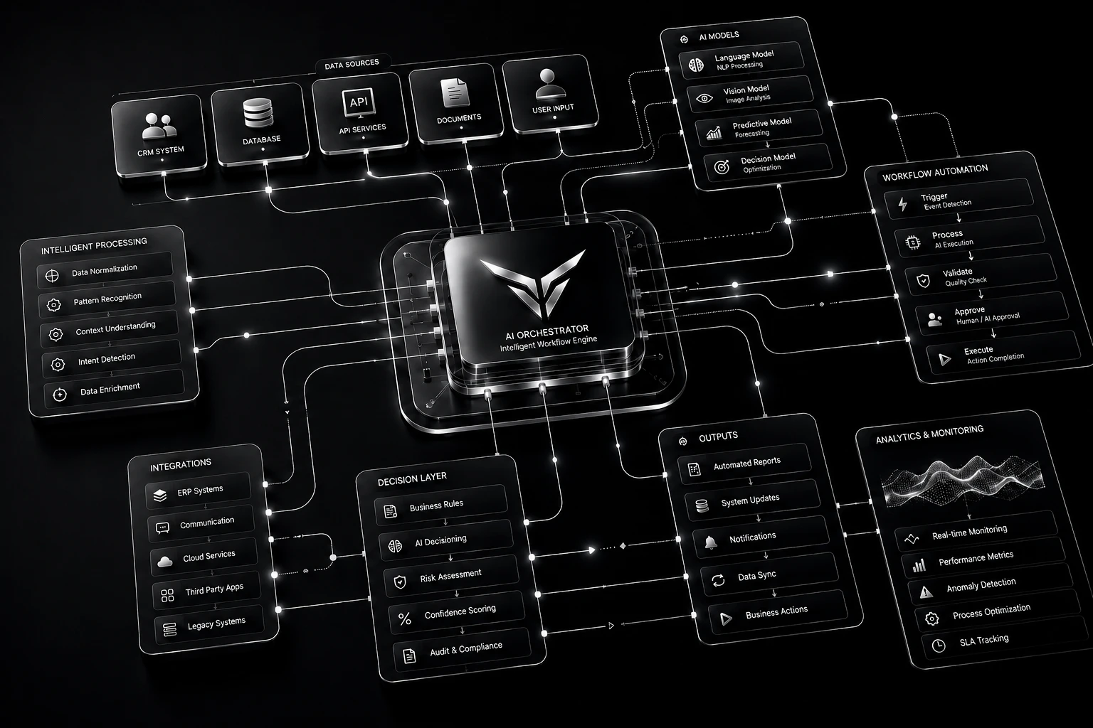 Voklon AI orchestration engine coordinating data sources, models, and automated workflow execution